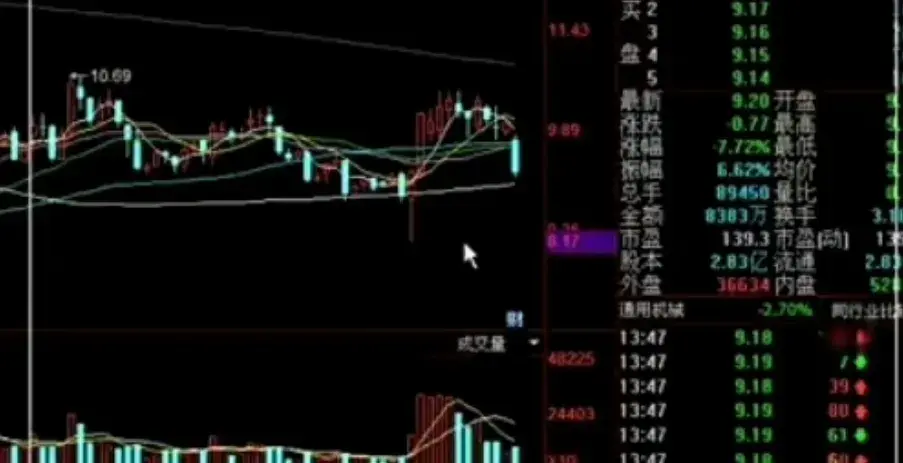 怎样看懂主力意图？主力对倒如何判断？