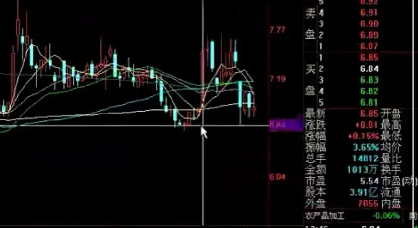如何跟庄买票？盘中对倒能不能跟？