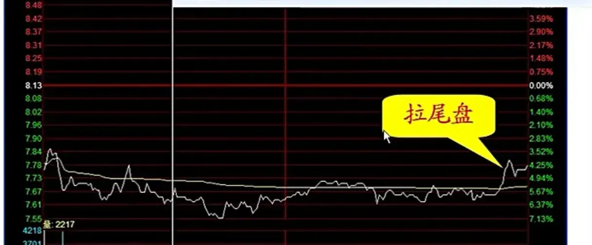 盘口技术奇怪大单主力有何意图？