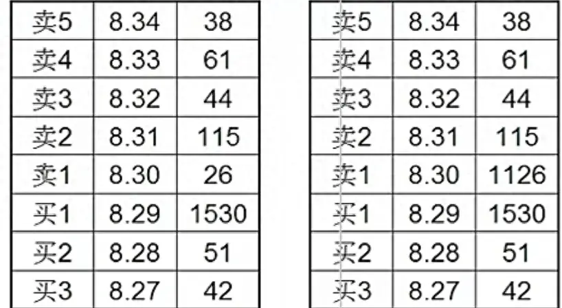 盘口技术夹板大单主力什么意思？