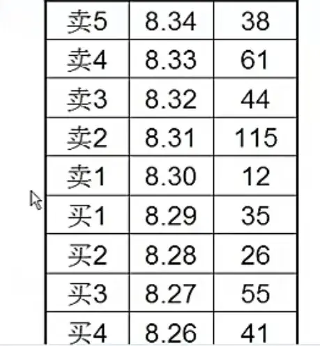 盘口技术夹板大单主力什么意思？