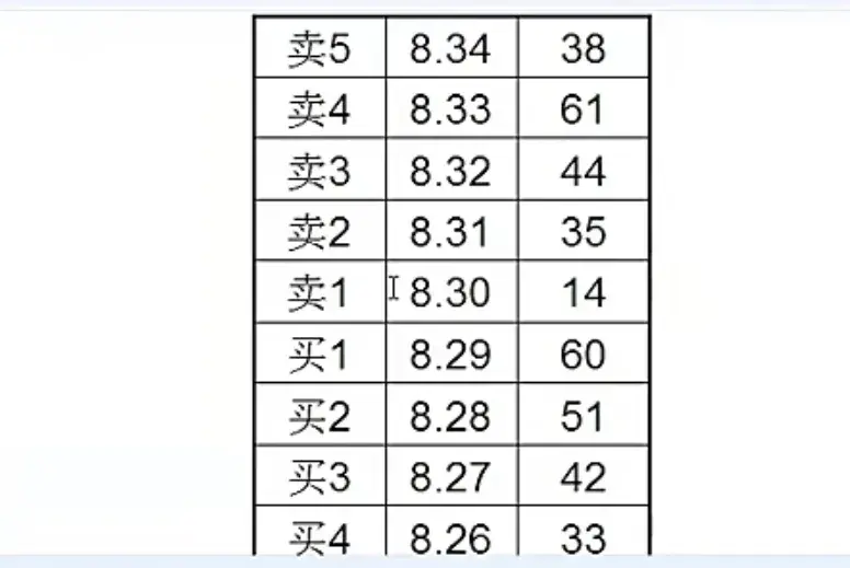 盘口技术夹板大单主力什么意思？