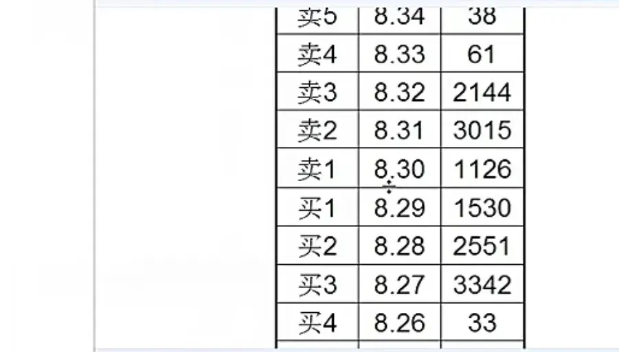 盘口技术夹板大单主力什么意思？