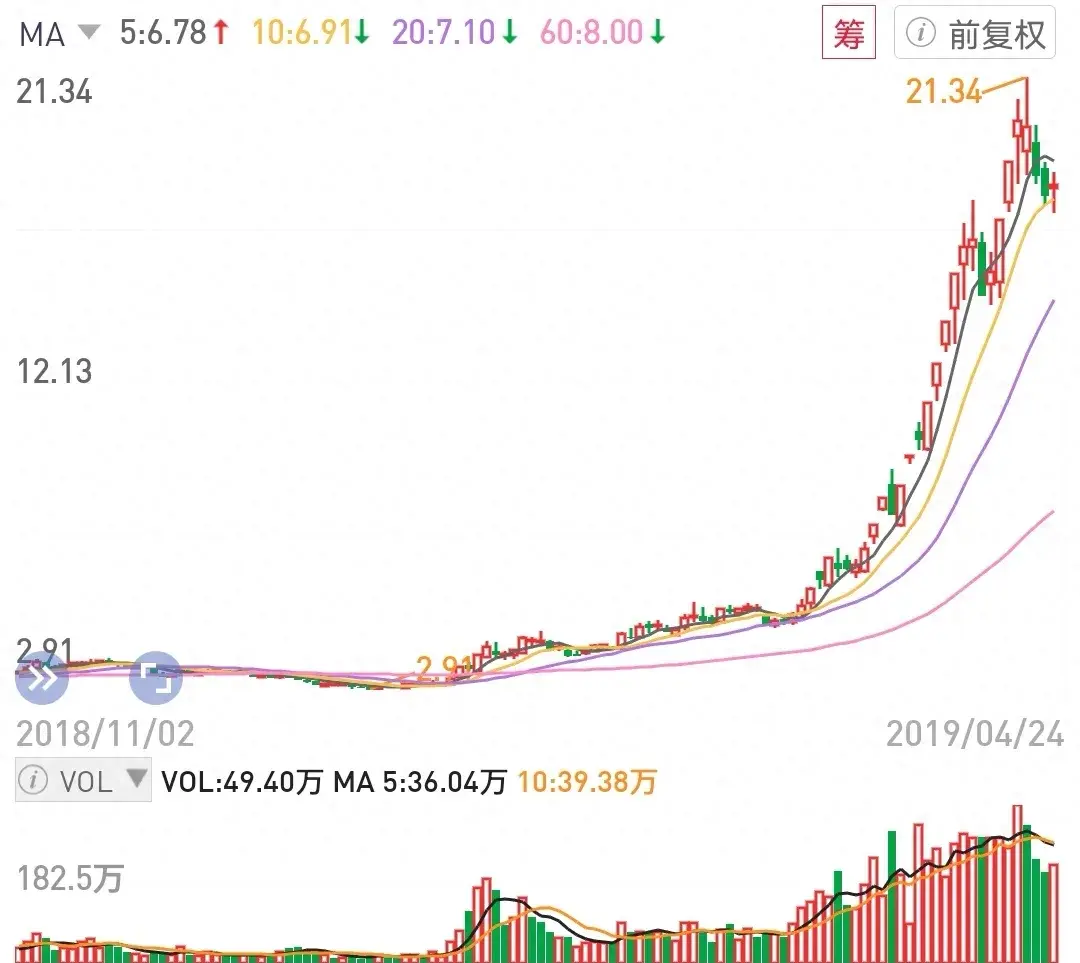二板定龙头！解密背后的逻辑