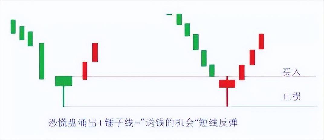 通达信绝佳指标阴线博反弹适合新手短线战法！
