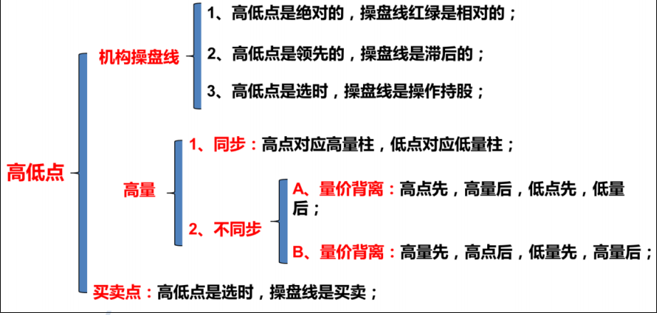 龙头战法之黄金坑战法模型