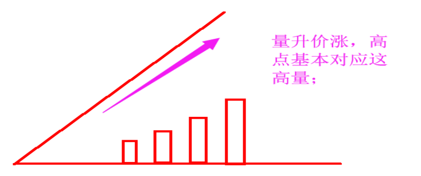 龙头战法之黄金坑战法模型