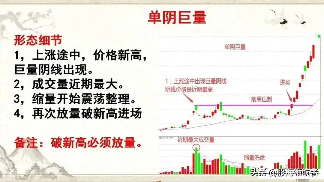 巨量阴线洗盘手法看懂不再被主力忽悠洗下车