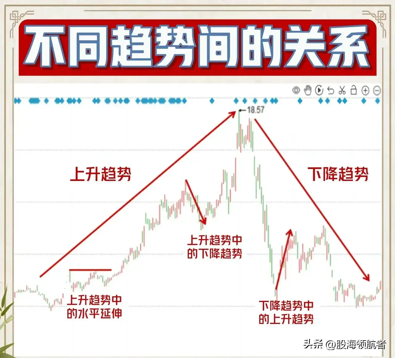 通过趋势线来把握买卖点精准而稳健！