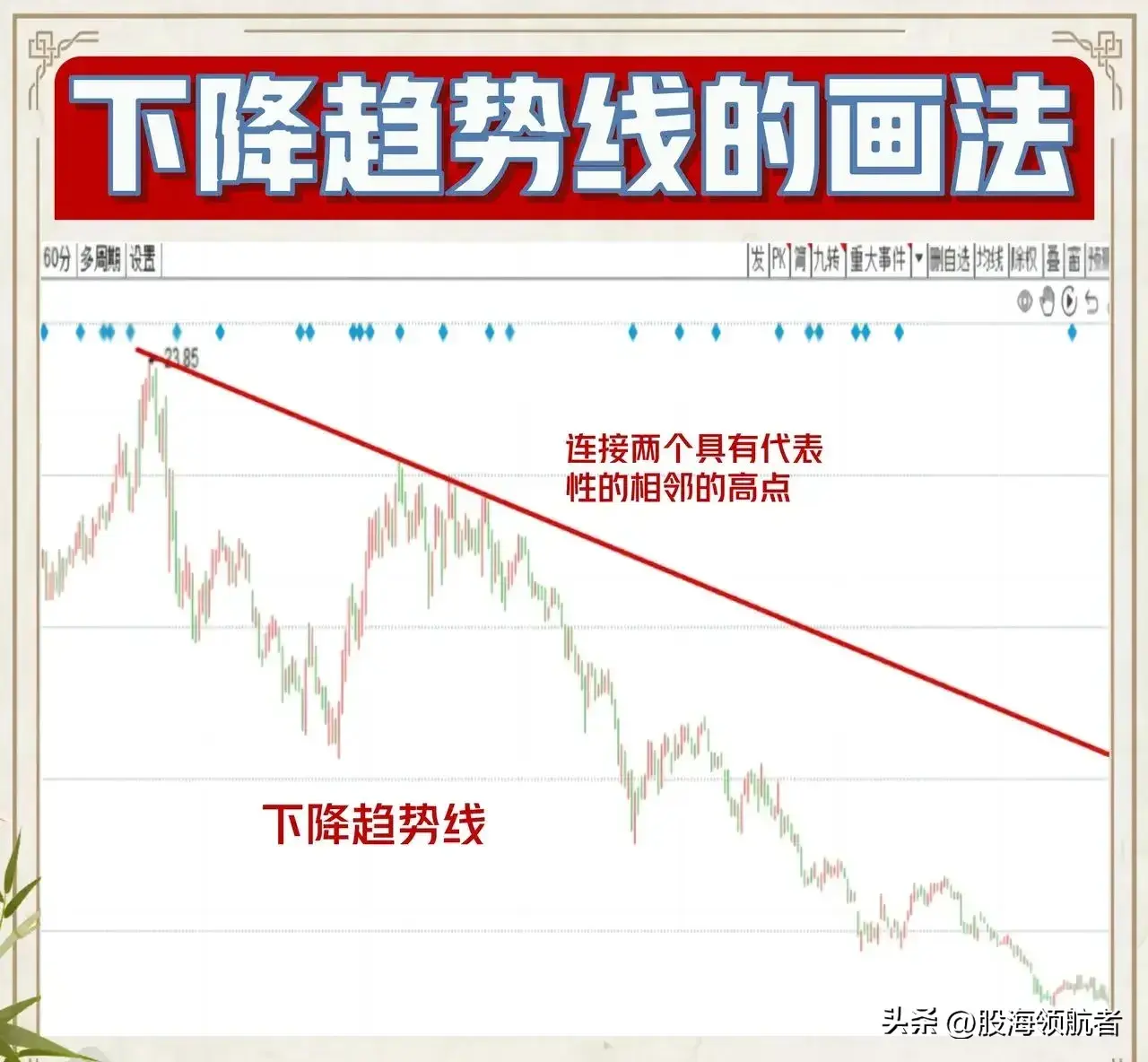 通过趋势线来把握买卖点精准而稳健！