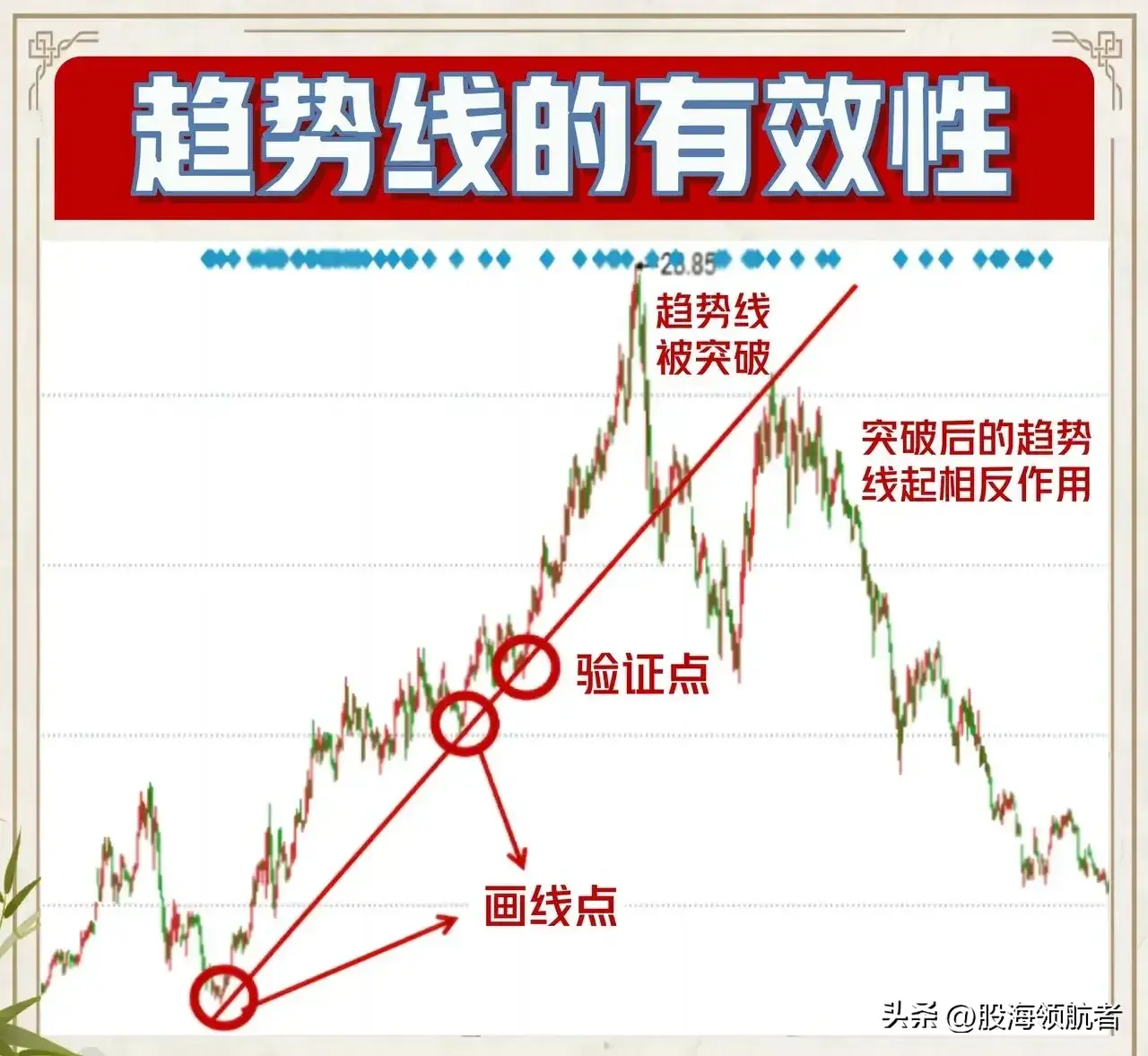 通过趋势线来把握买卖点精准而稳健！