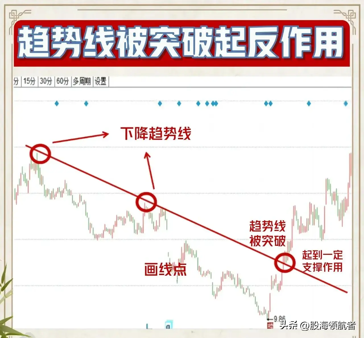 通过趋势线来把握买卖点精准而稳健！