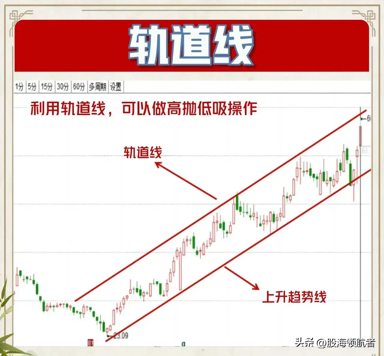 通过趋势线来把握买卖点精准而稳健！