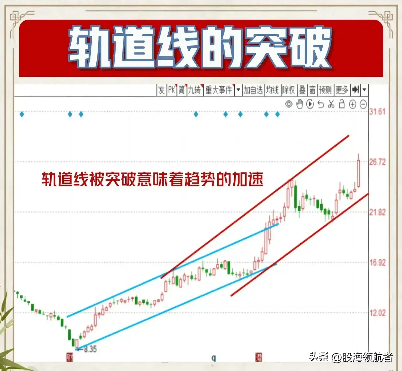 通过趋势线来把握买卖点精准而稳健！