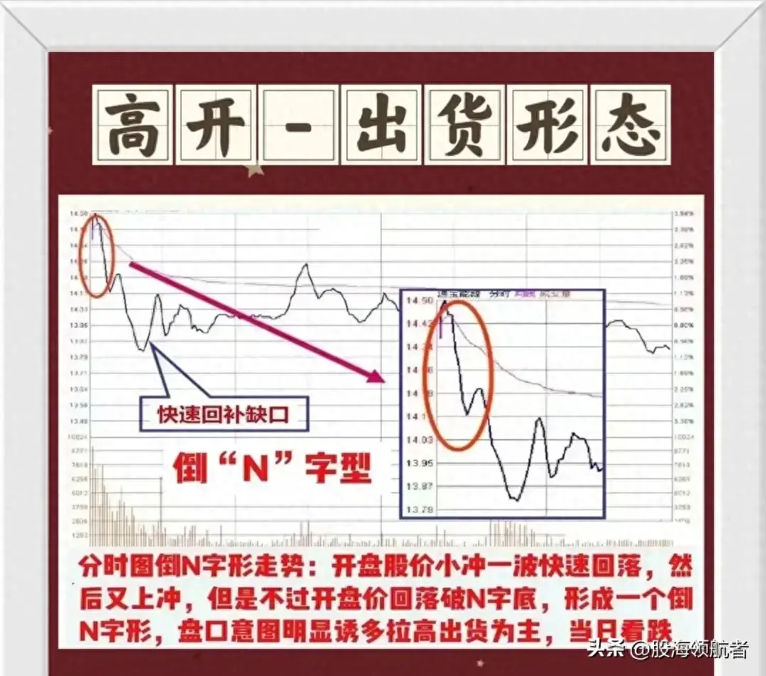 看懂分时图盘面信息精准抓股价买卖点！