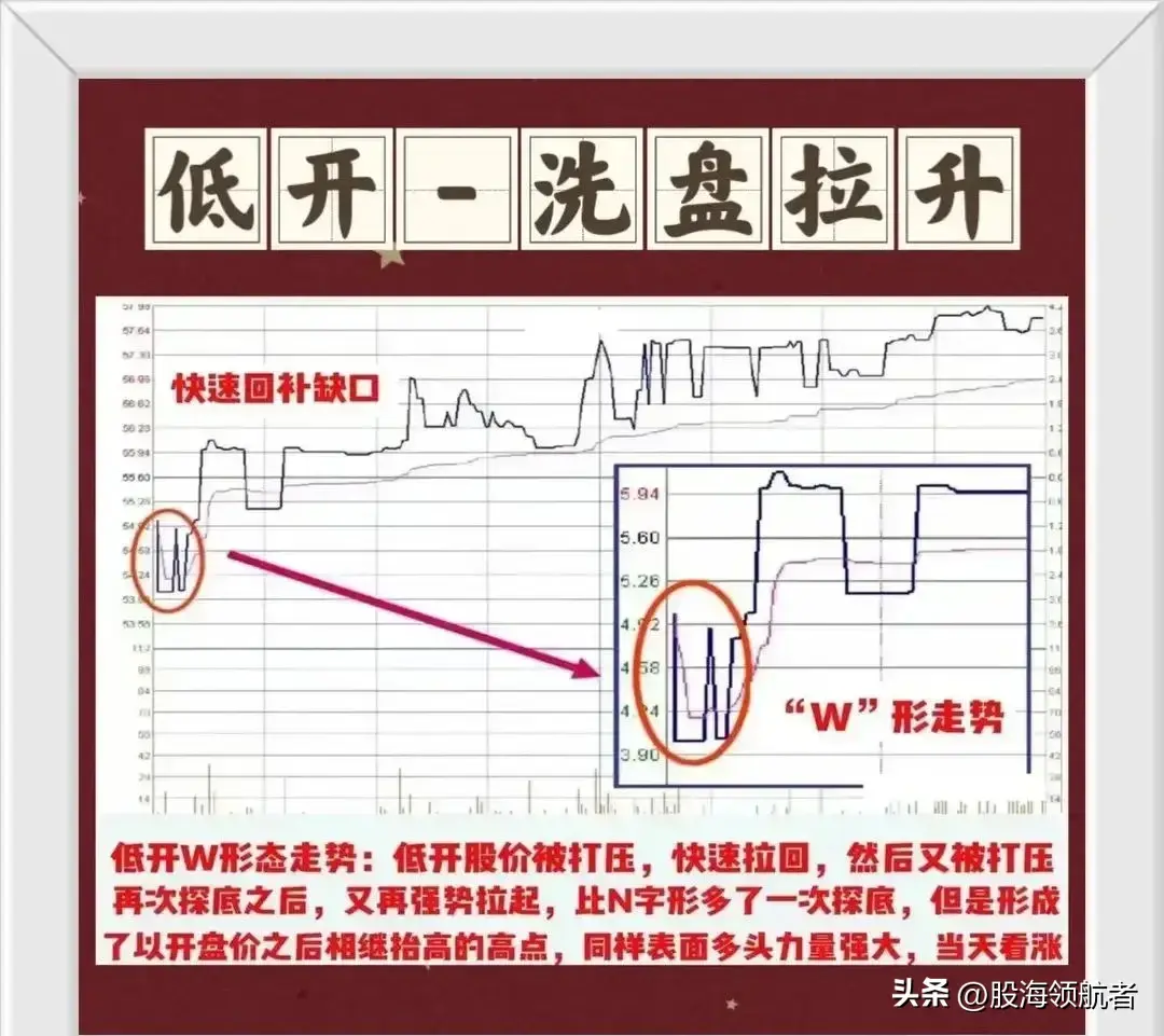 看懂分时图盘面信息精准抓股价买卖点！