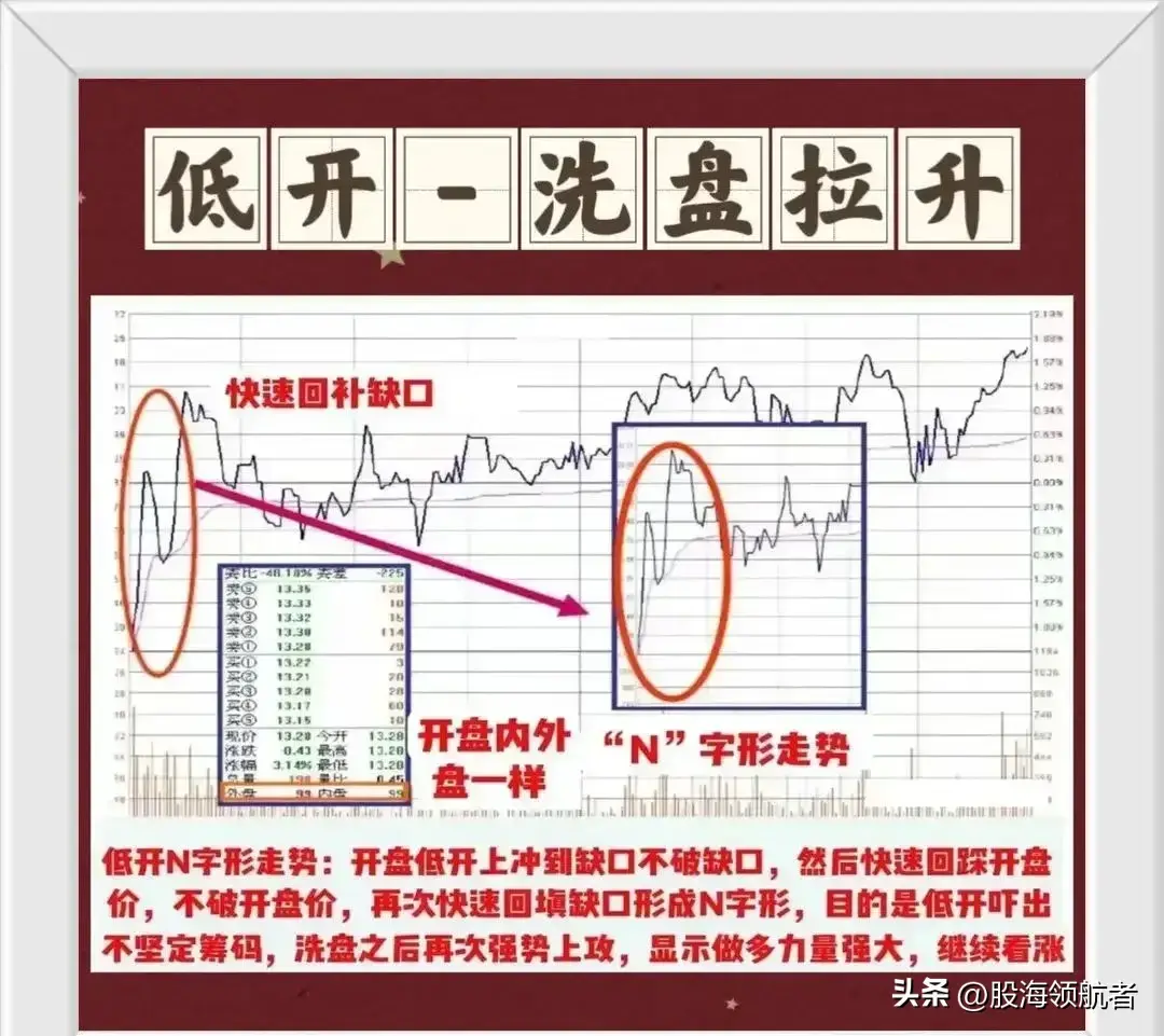 看懂分时图盘面信息精准抓股价买卖点！