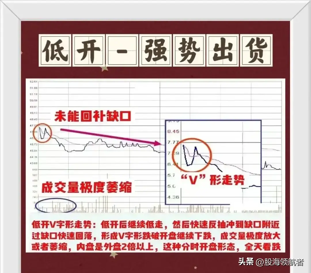 看懂分时图盘面信息精准抓股价买卖点！