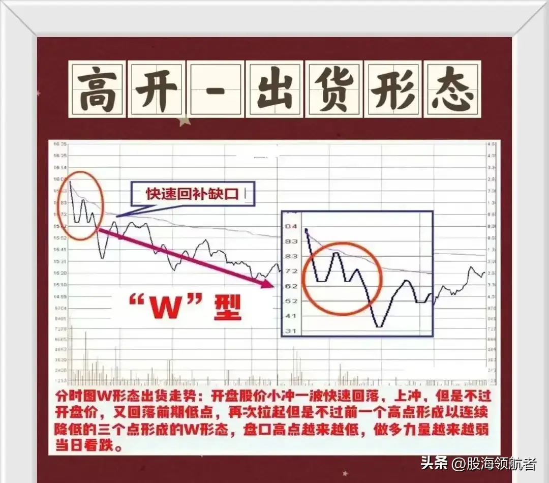 看懂分时图盘面信息精准抓股价买卖点！