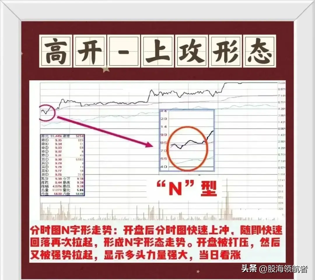 看懂分时图盘面信息精准抓股价买卖点！