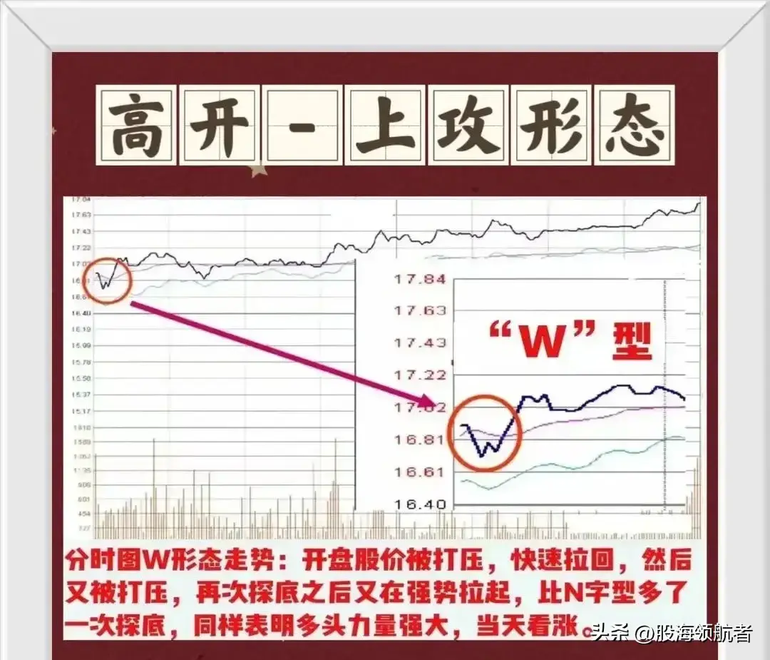 看懂分时图盘面信息精准抓股价买卖点！