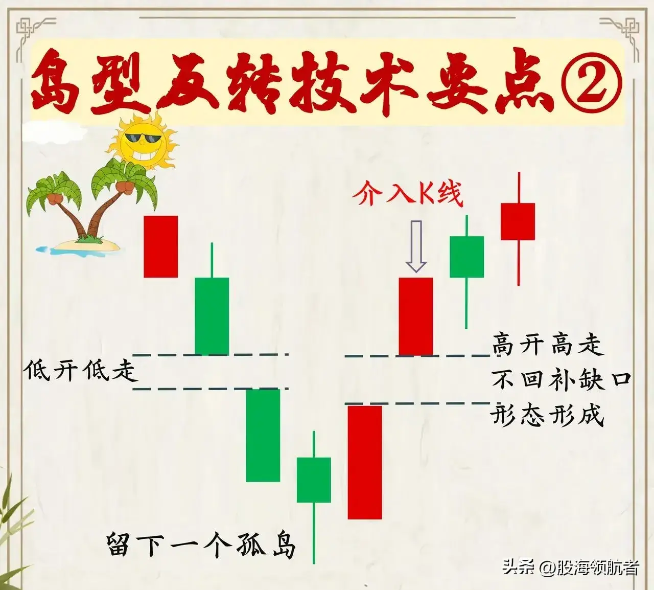 岛形反转形态助你抓住短线起涨点妙！