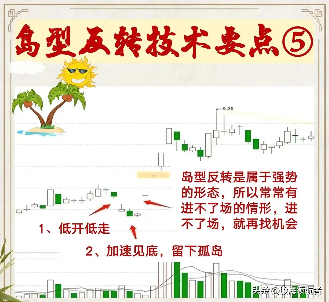 岛形反转形态助你抓住短线起涨点妙！