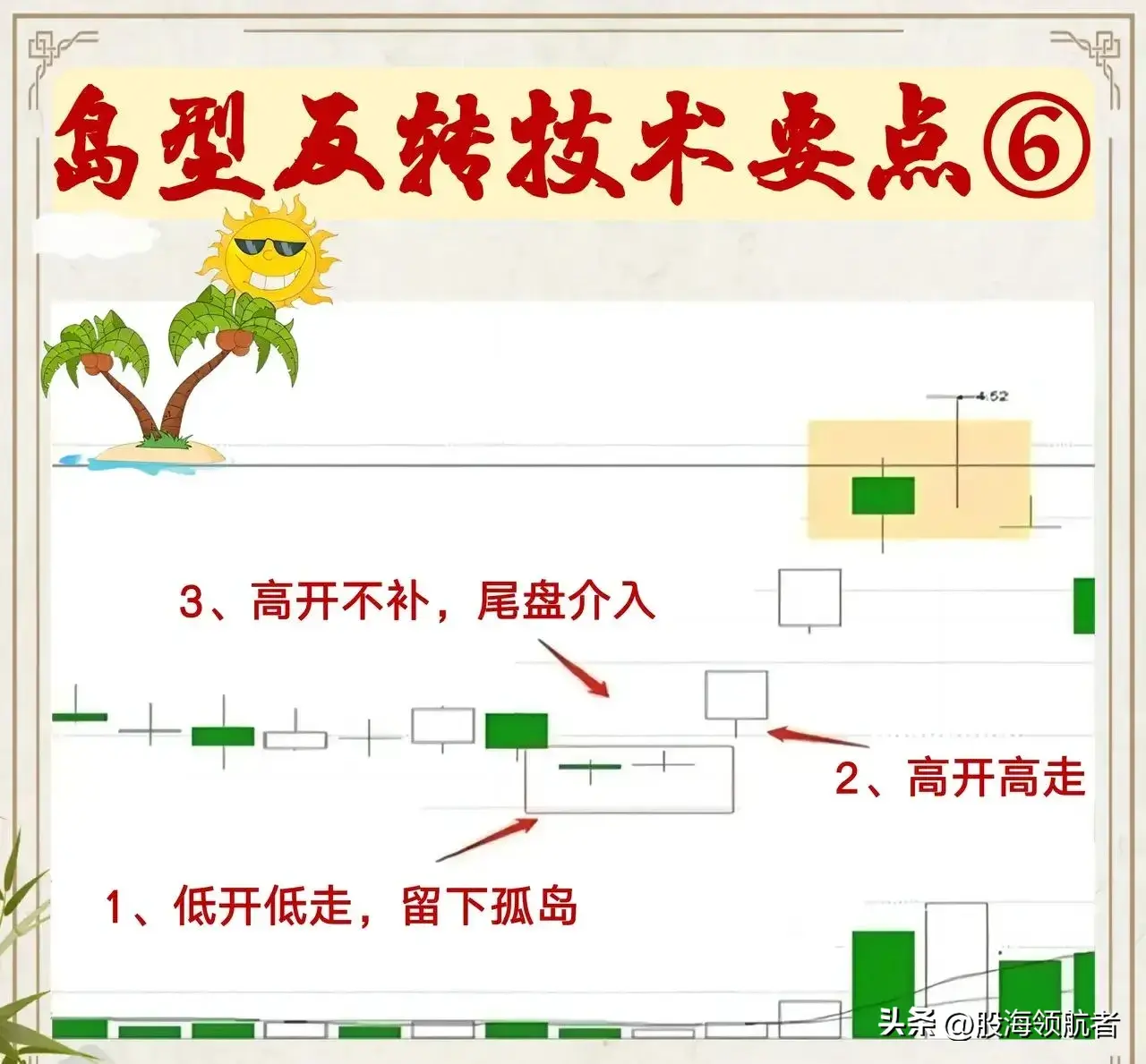 岛形反转形态助你抓住短线起涨点妙！