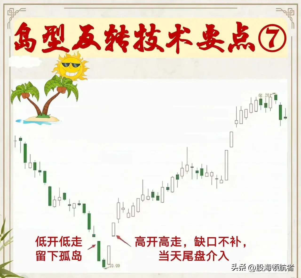 岛形反转形态助你抓住短线起涨点妙！