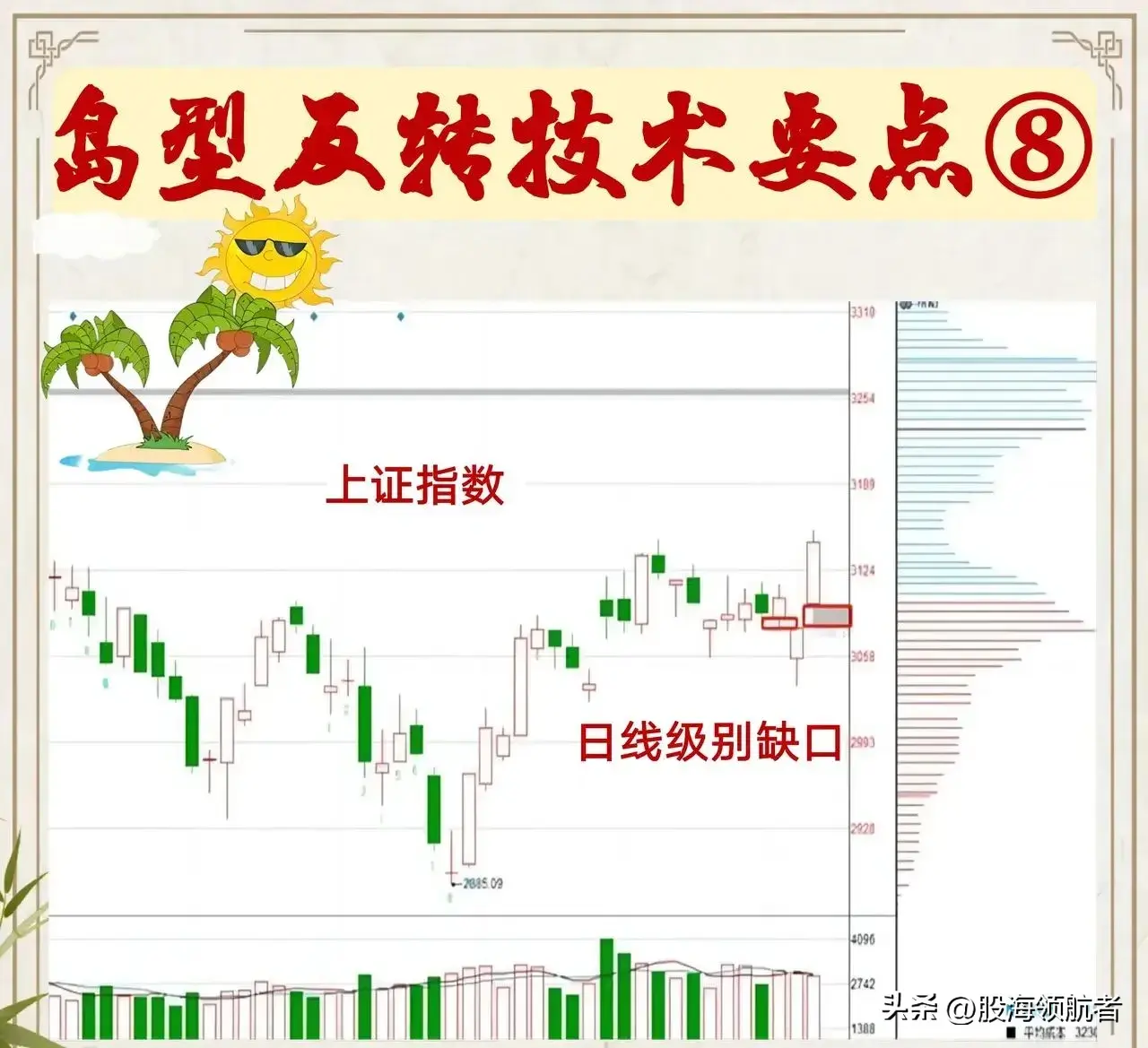 岛形反转形态助你抓住短线起涨点妙！