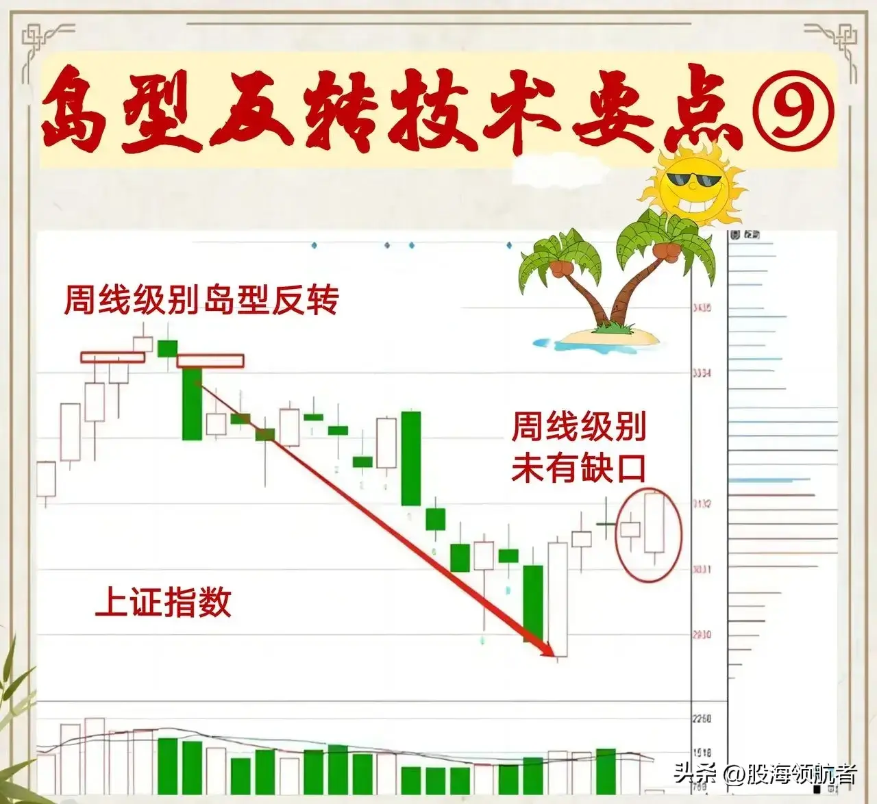 岛形反转形态助你抓住短线起涨点妙！