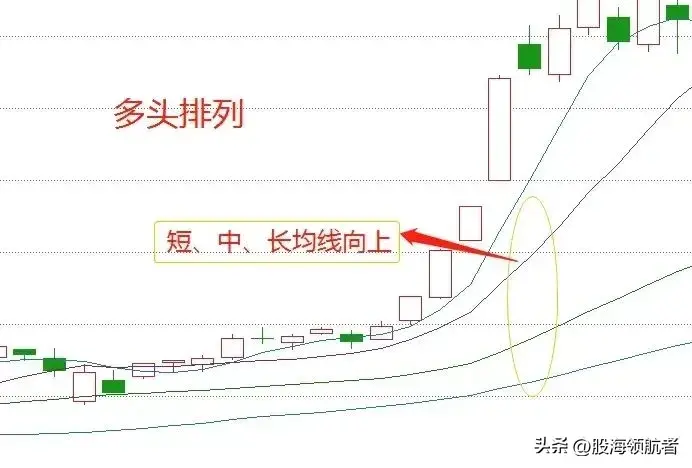 均线这样使用精准抓买卖点！