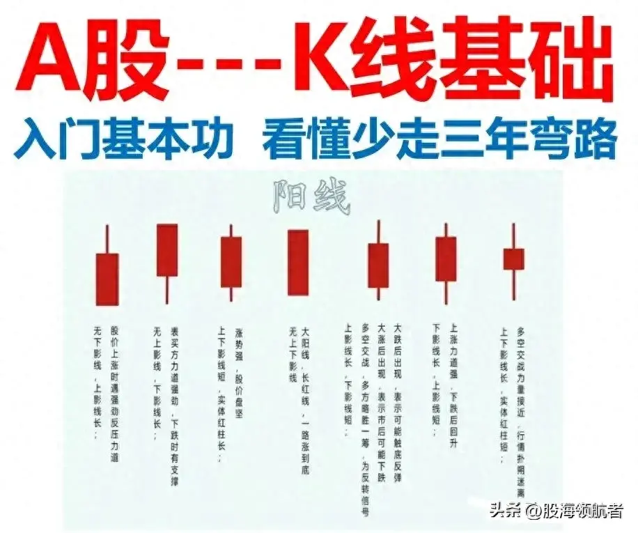 看懂K线组合形态才能弄清楚主力的真实意图！