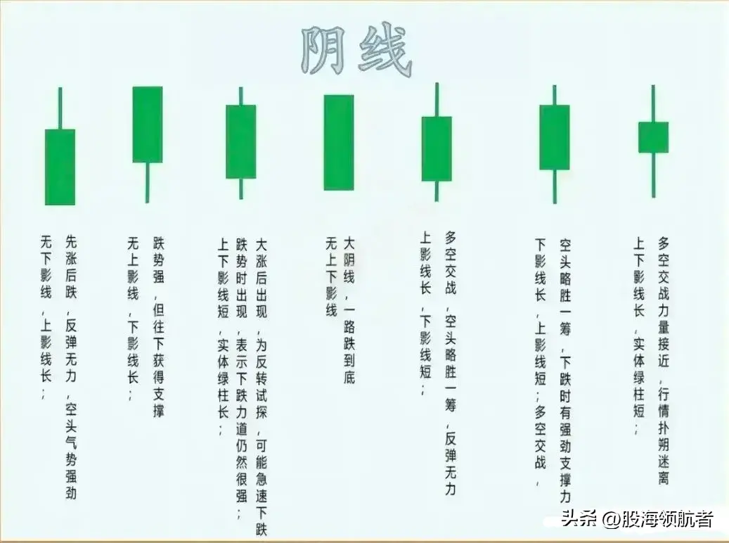 看懂K线组合形态才能弄清楚主力的真实意图！