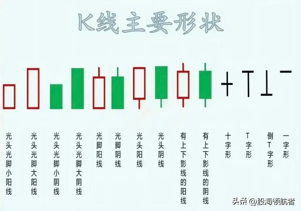 看懂K线组合形态才能弄清楚主力的真实意图！