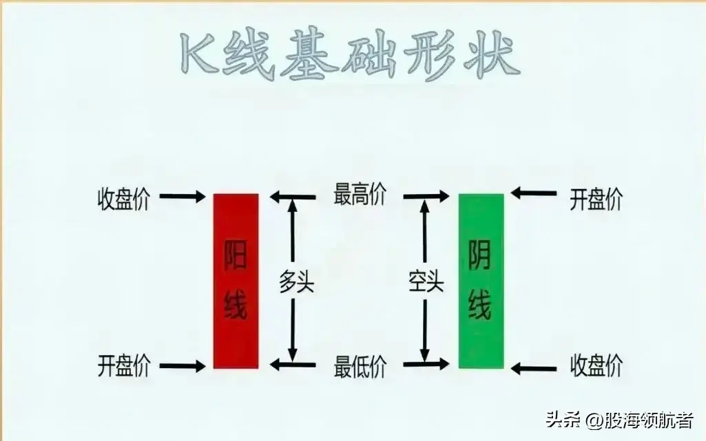 看懂K线组合形态才能弄清楚主力的真实意图！