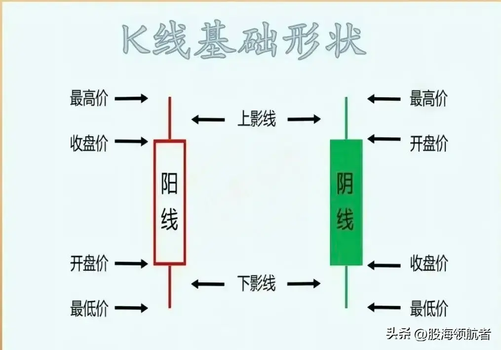 看懂K线组合形态才能弄清楚主力的真实意图！