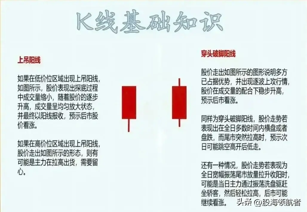 看懂K线组合形态才能弄清楚主力的真实意图！