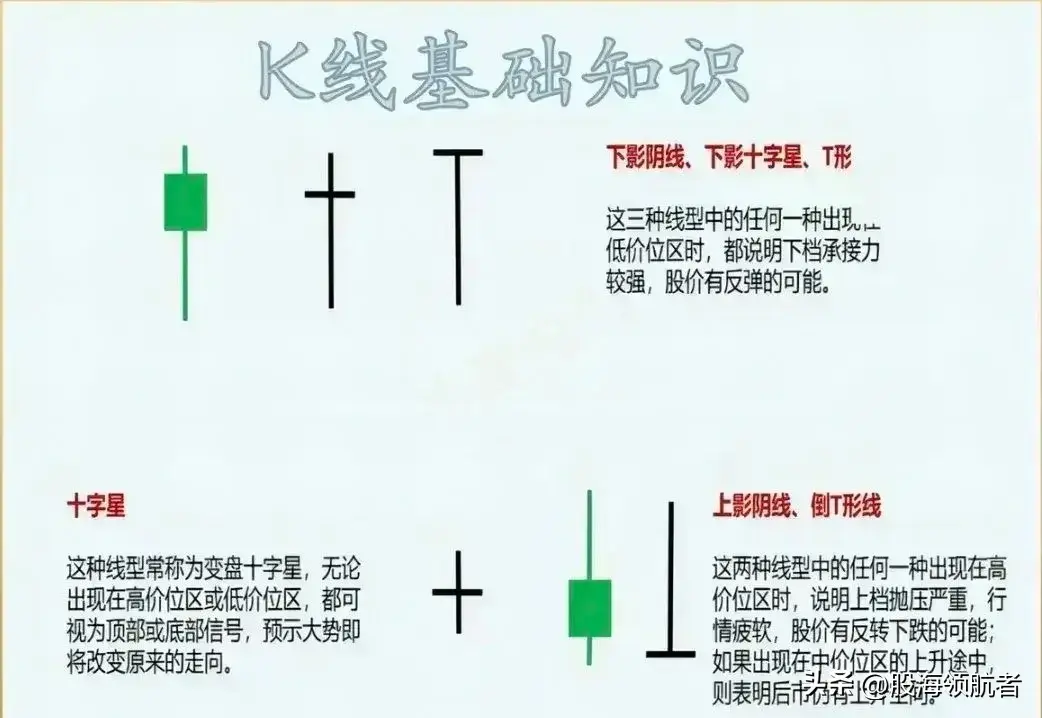 看懂K线组合形态才能弄清楚主力的真实意图！