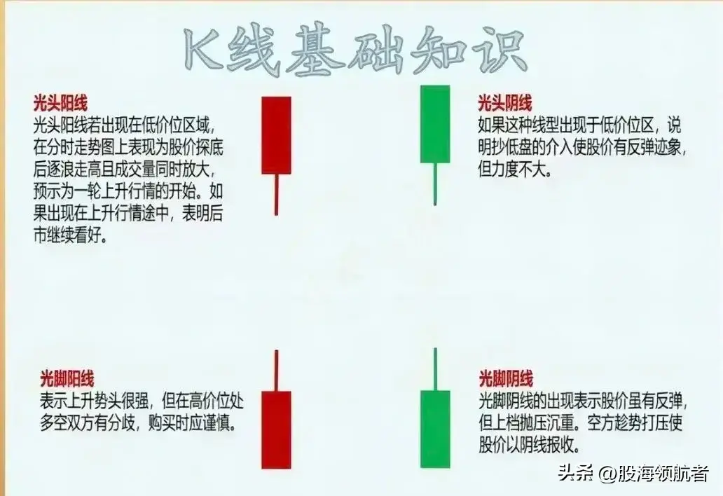 看懂K线组合形态才能弄清楚主力的真实意图！