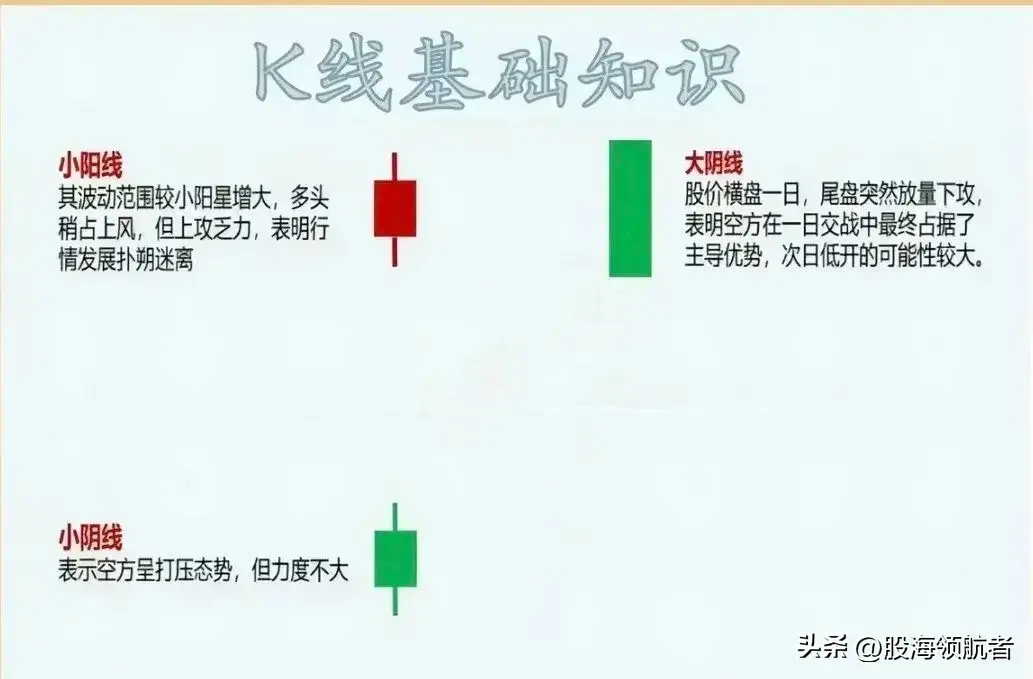 看懂K线组合形态才能弄清楚主力的真实意图！