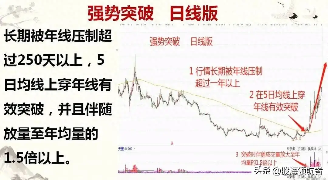 看准股价突破重要压力的买点才是短线抓强势股的时机！