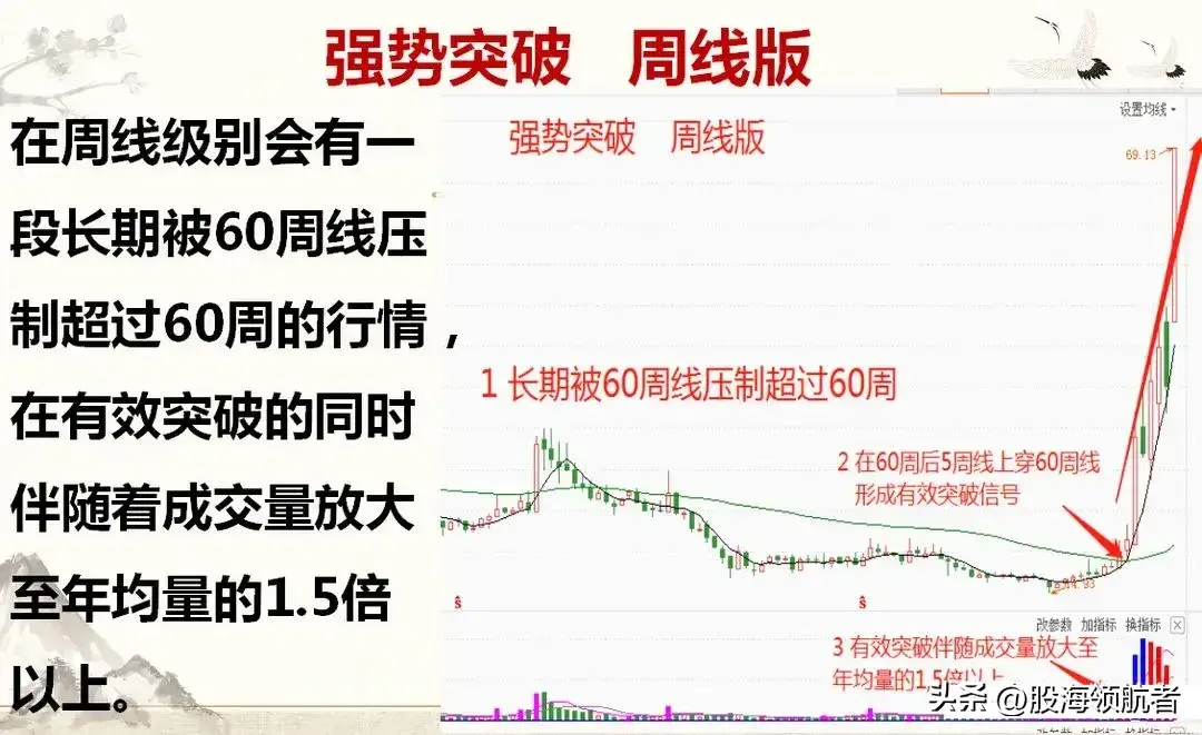 看准股价突破重要压力的买点才是短线抓强势股的时机！