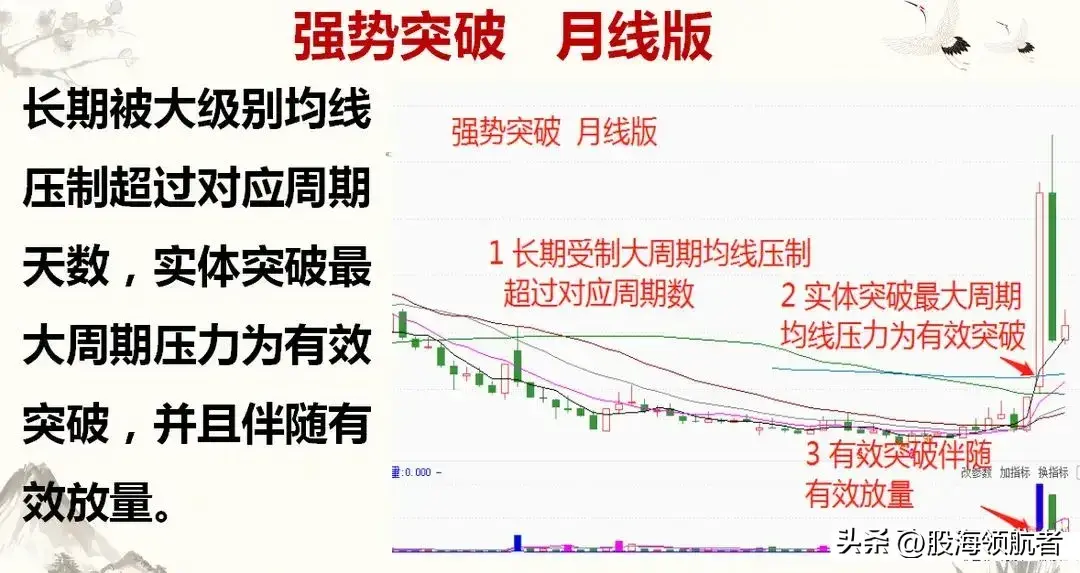 看准股价突破重要压力的买点才是短线抓强势股的时机！