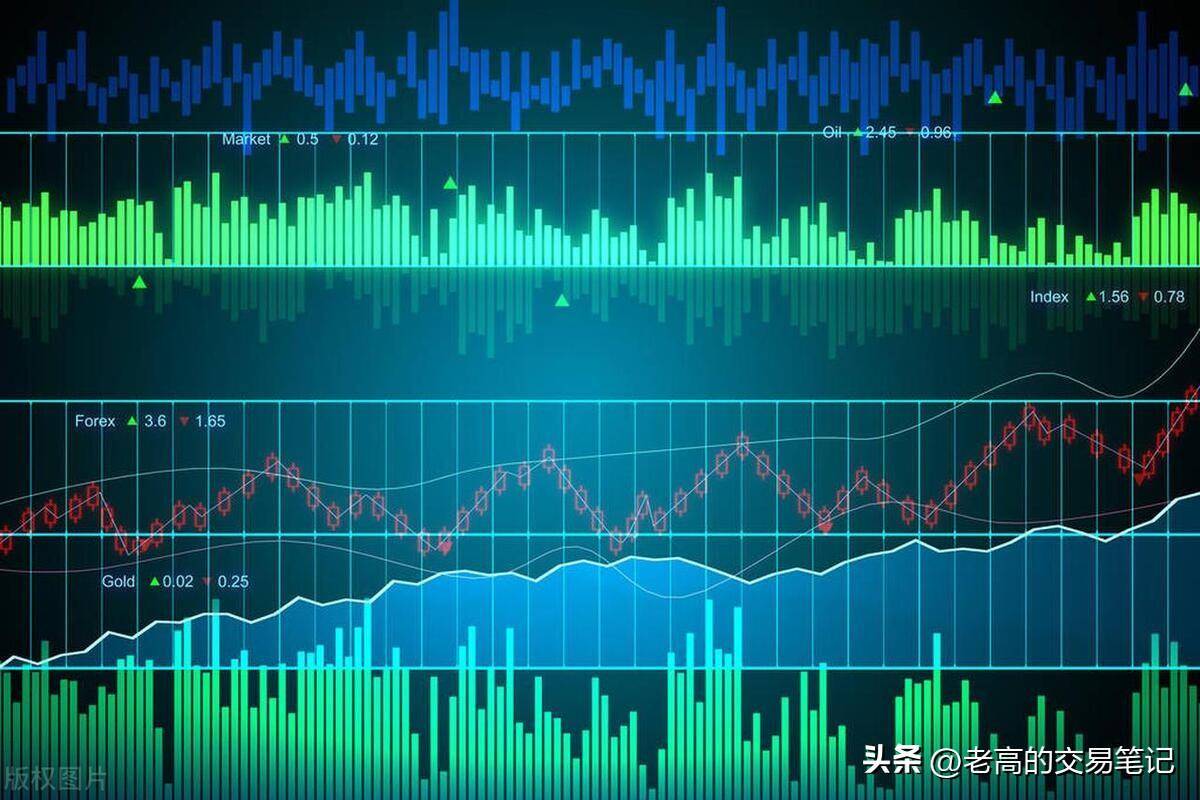 短线交易者的新生存法则揭秘