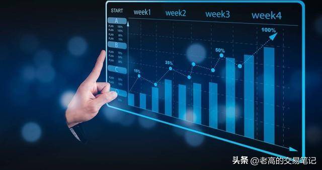 量化交易市场的未来还是威胁？