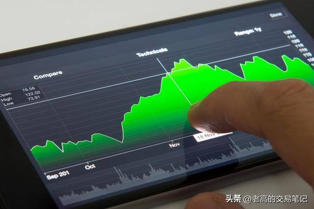 量化交易市场的未来还是威胁？