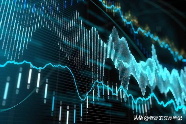 量化交易市场的未来还是威胁？