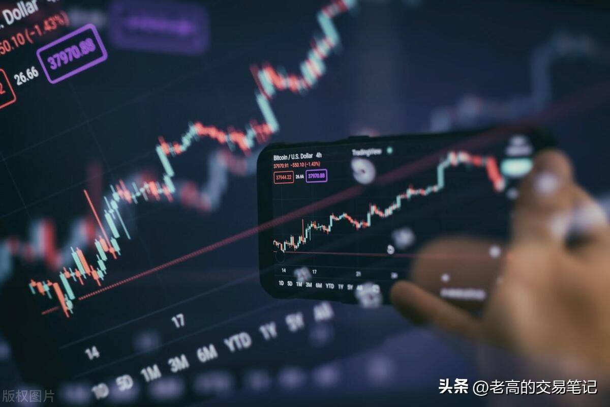 期货短线交易心态和方法哪个更重要？