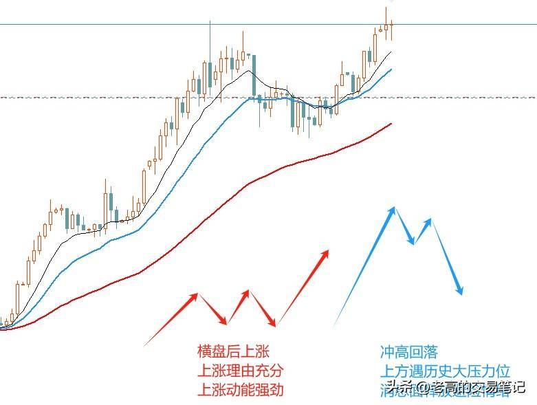 金价还会再涨吗？技术视角下的黄金市场分析